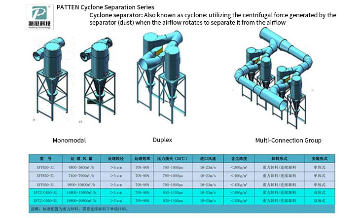 PTXFT Series - Cyclone Dust Collector