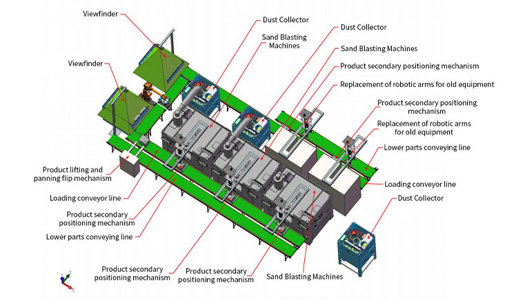 Light Industry Automation Engineering